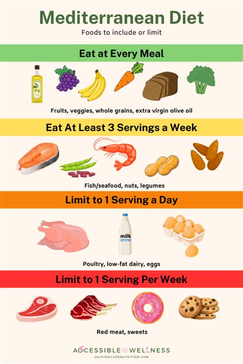 Diet 的图像结果