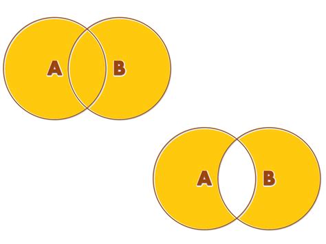 Outer Join Tutorial 的图像结果