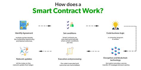 Code as Contract: Understanding Smart Contracts for Lawyers and ...