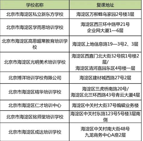北京这些学科类校外培训机构已获准线下复课！附名单_京报网