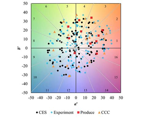 Color Spectrum Analysis Graph 的图像结果
