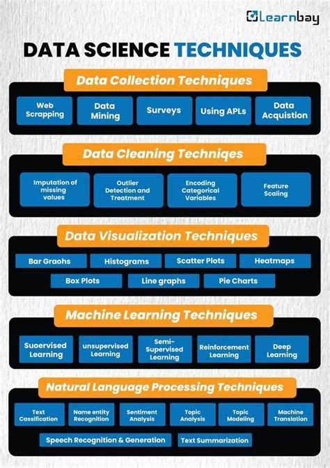 Image result for Data Science Techniques