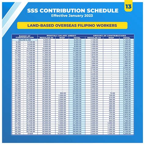 Pag Ibig Contribution Table 2023 For Employees - Templates Sample Printables