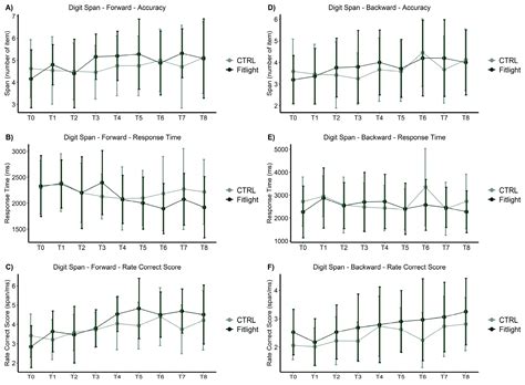 Acute Effects of Fitlight Training on Cognitive-Motor Processes in ...
