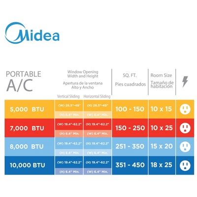 Midea 7,000 BTU (10,000 BTU ASHRAE) 115V Portable India | Ubuy