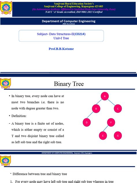 Image result for Binary Search Tree Tutorial