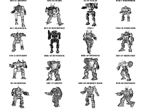 Image result for BattleTech Mech Names
