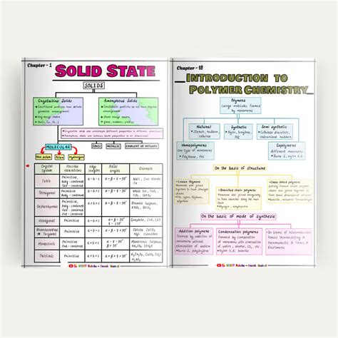 Maharashtra state board Class 12 Biology Short Notes / Book / Topper's ...