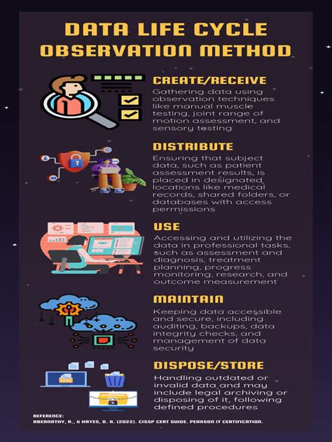 Image result for Azure Data Life Cycle