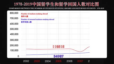 2023年中国留学人数、留学服务及市场规模分析：随着疫情好转，市场复苏[图] - 哔哩哔哩