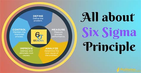 Details Information of Six Sigma Principle | ISO certification.