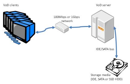 Video Server 的图像结果