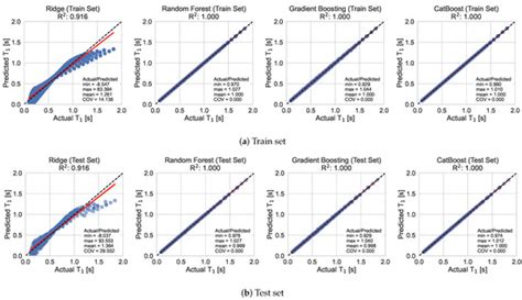 Response Spectrum Analysis of Multi-Story Shear Buildings Using Machine ...
