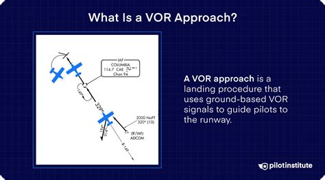 VOR Approach Step by Step 的图像结果