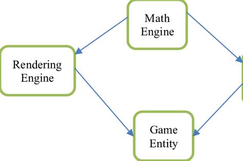 Game Engine Basics 的图像结果
