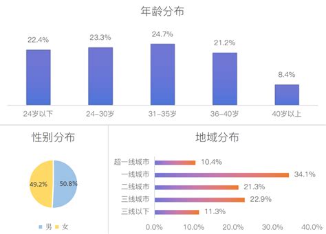 极光数据：女性手游用户规模达3.67亿，去年净增超男性 | 游戏大观 | GameLook.com.cn