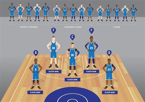 Basketball Team 的图像结果
