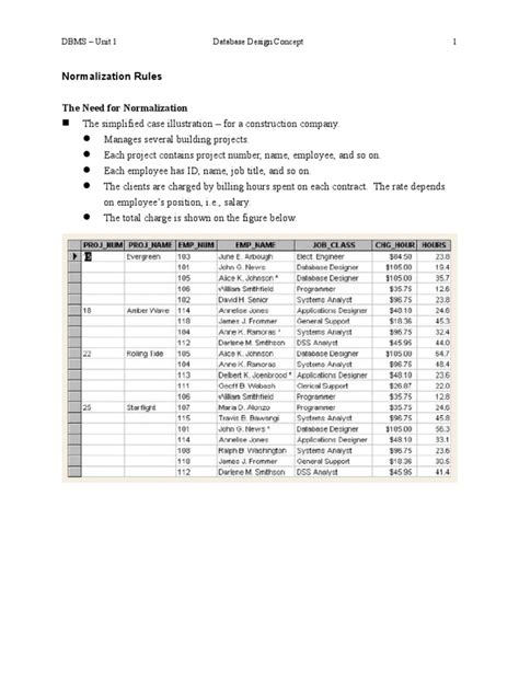 Database Normalization Poster 的图像结果