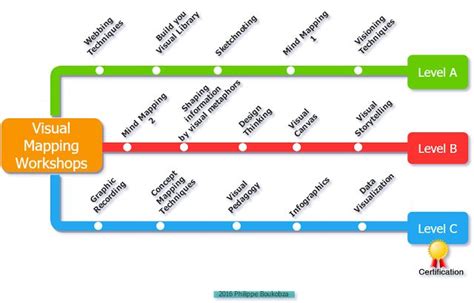 Image result for Think Visual