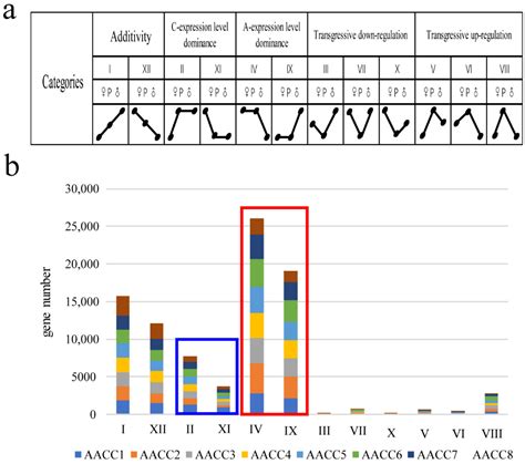 Analysis of Transcriptional Changes in Different Brassica napus ...
