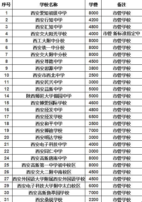 西安二本院校2024年最新排名一览表，陕西二本学校推荐名单