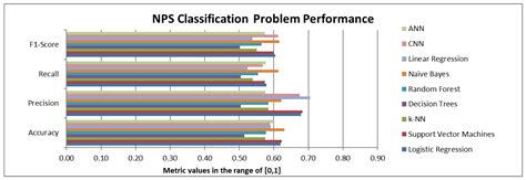 A Machine Learning Based Classification Method for Customer Experience ...