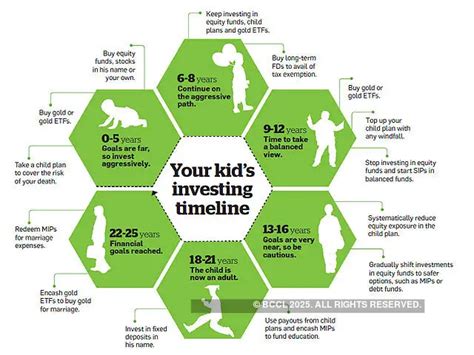 Seven types of inflation - Centrespread | The Economic Times
