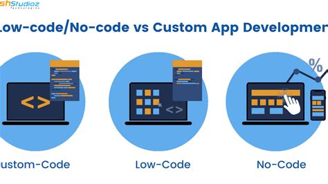 Image result for Comment Creer Un Code HTML