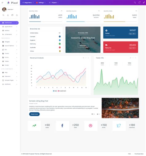 Bootstrap Dashboard 的图像结果