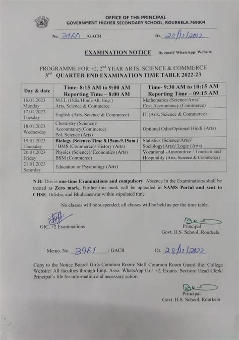 Government Autonomous College, Rourkela :: Government Autonomous ...