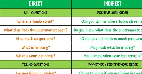 Image result for Indirect Questions Interview Examples