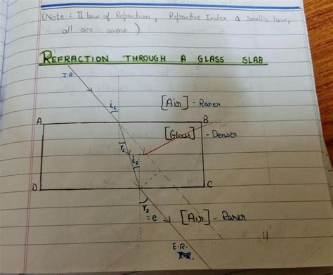 If a ray of light travelling in air is incident on the water surface ...