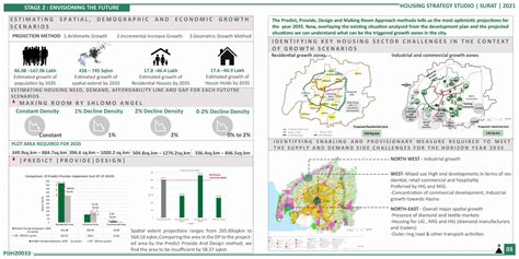 In-Situ Slum Upgrade from Informal to Formal Settlement | CEPT - Portfolio