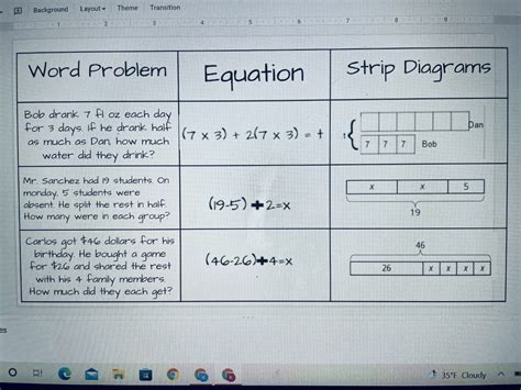 Image result for Word Problems Rules