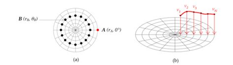 Galaxies | Special Issue : Debate on the Physics of Galactic Rotation ...