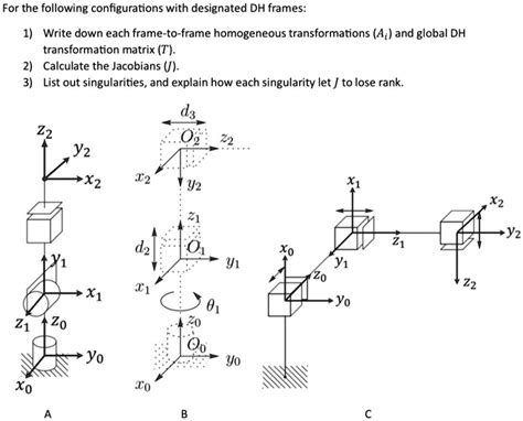 Image result for DH Transformation Matrix