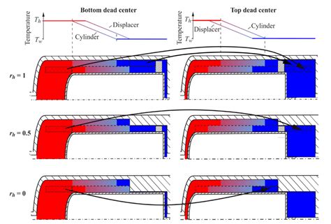 Experimental Investigation of Displacer Seal Geometry Effects in ...