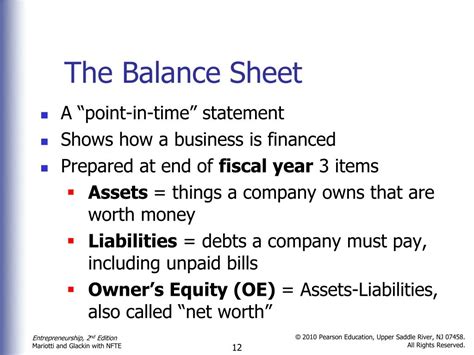 Entrepreneurship Financial Report 的图像结果