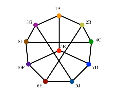 Graph isomorphism problem Graph Isomorphism Applications 的图像结果