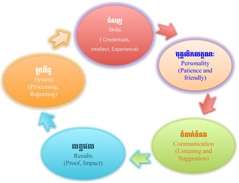 STS Tutorial.com 的图像结果