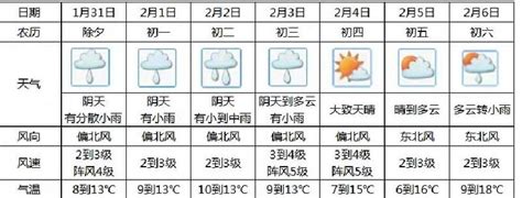 我市春节假期天气将以湿冷为主 最低温6度_邑闻_江门广播电视台