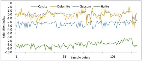 Hydrochemical Characteristics and Origin Analysis of Groundwater in ...