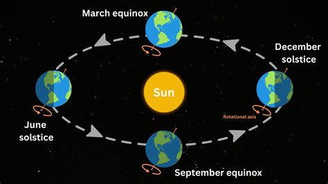 Summer solstice 2024 marks the longest day in the…