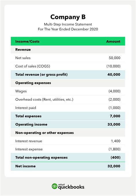 Income Statement Calculation 的图像结果