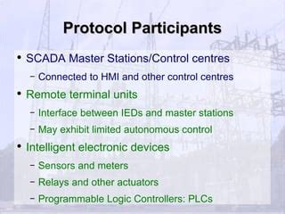 Image result for SCADA Header Tutorials