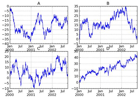 Image result for Pandas Matplot