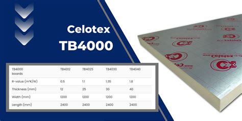 Celotex U Value Calculator Celotex U Value Calculator | How To
