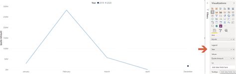 Solved: Data visualization help - Legend stopping multiple ...