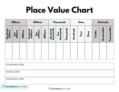 Place Value Chart Printable Pdf - Jace Printable