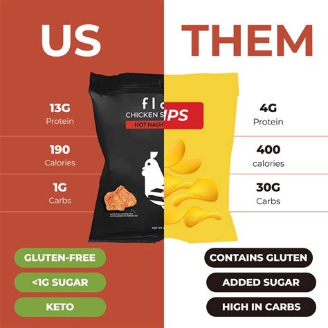 Buy Flock Keto Chicken Skin Chips | Hattie Bs Nashville Hot Flavor ...